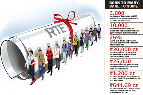 RTE Act a boon for poor students, but a bane of govt teacher aspirants
